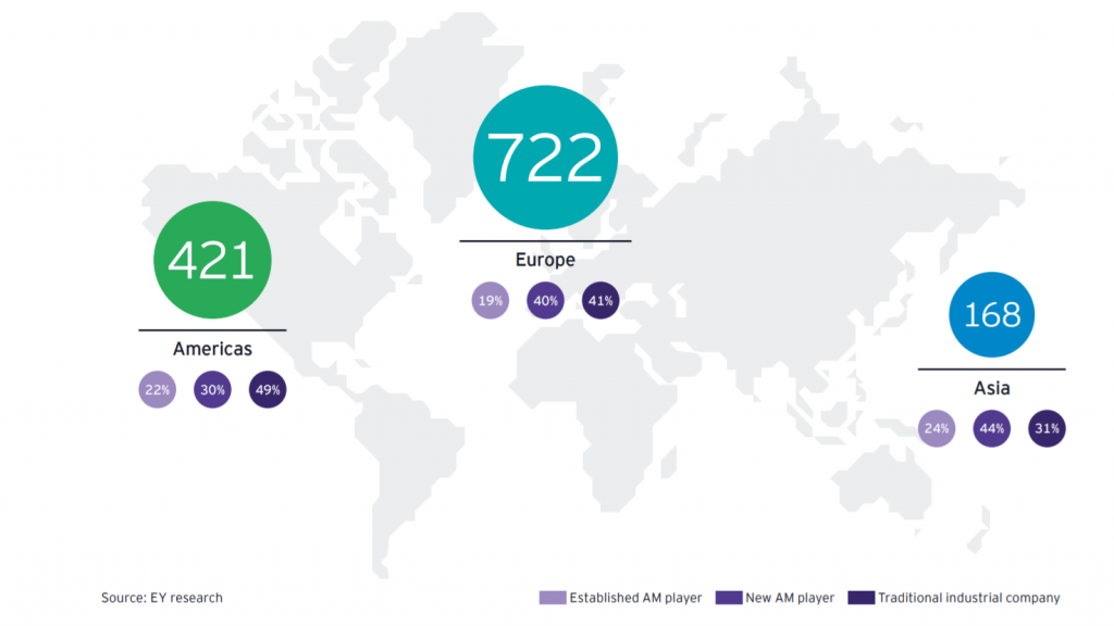 The number of AM companies around the world [Image credit: 3D printing: hype or game changer? A Global EY Report 2019] - Hairusalem Technology